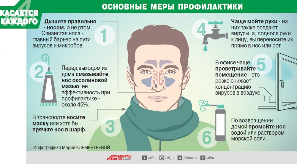  Стартовал месячник по профилактике туберкулеза 