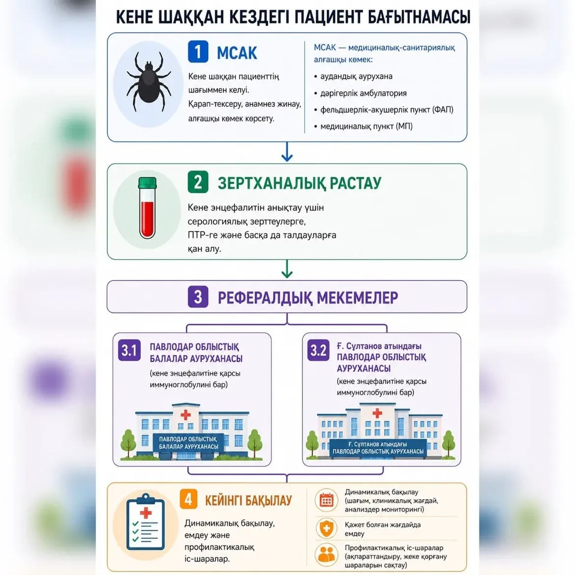 кене шаққанда не істеу керек?