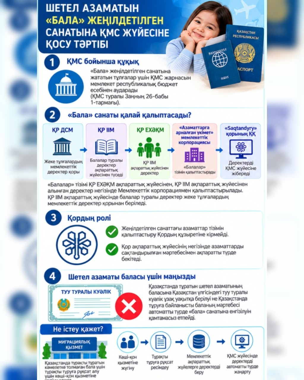 ШЕТЕЛ АЗАМАТТАРЫНЫҢ БАЛАЛАРЫН МӘМС ЖҮЙЕСІНЕ ҚАЛАЙ ҚОСУҒА БОЛАДЫ?