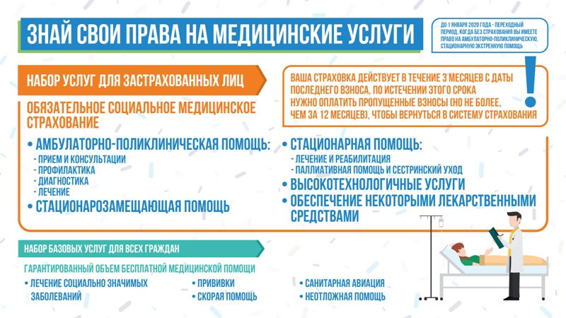  Обязательное Социальное Медицинское Страхование (ОСМС) 