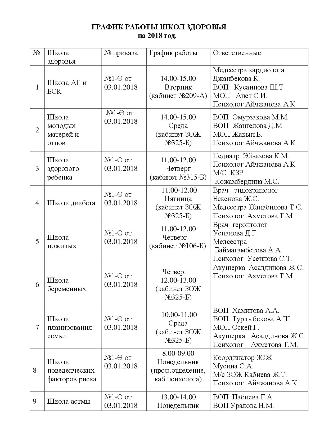  ГРАФИК РАБОТЫ ШКОЛ ЗДОРОВЬЯ на 2018 год. 