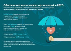 Инфографика