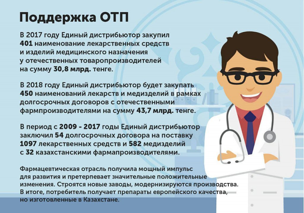  Инфографики 