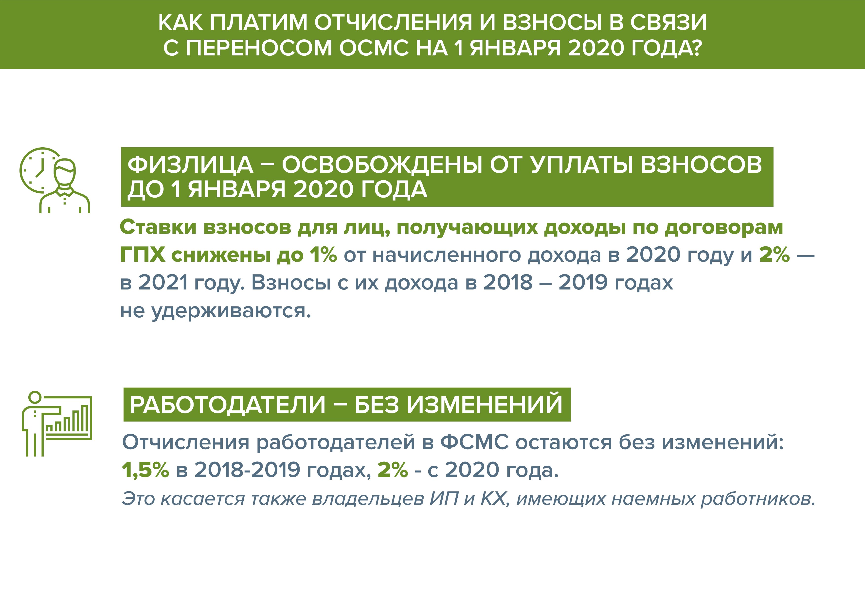  Как платим отчисления и взносы в связи с переносом ОСМС на 1 января 2020 года? 