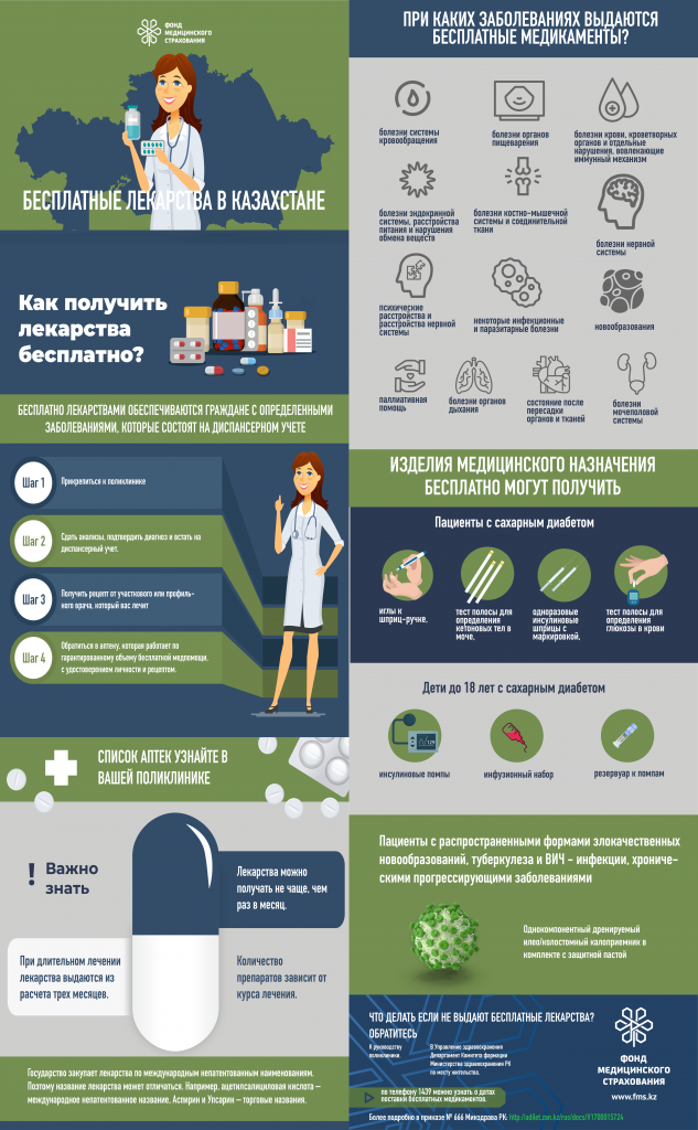 1Бесплатные лекарства. Как получить