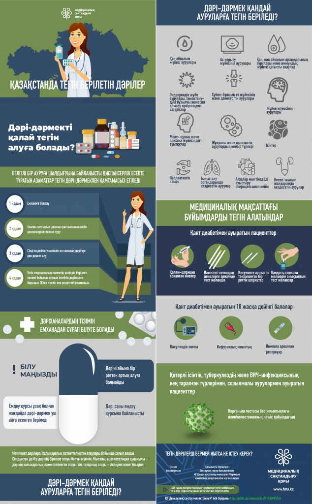 1Бесплатные лекарства. Как получить