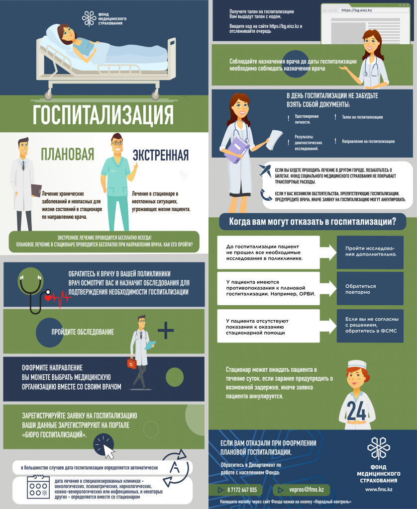 1Госпитализация как пройти лечение
