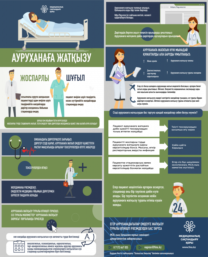 1Госпитализация. Как пройти лечение