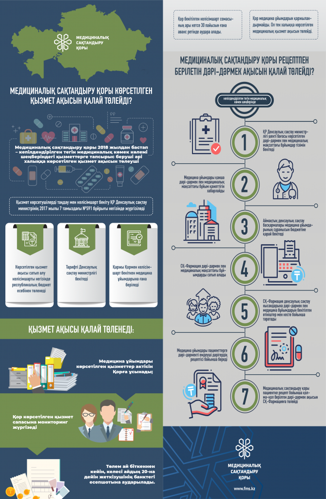 1Как ФСМС оплачивает за мед услуги населению