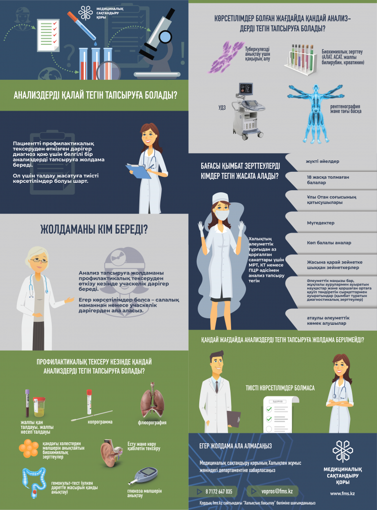 1Как бесплатно сдать анализы