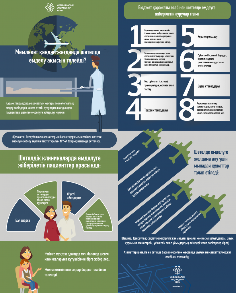 1Когда государство оплачивает лечение за рубежом