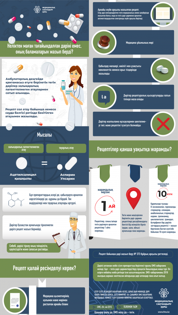 1Почему мне выписывают аналоги лекарств