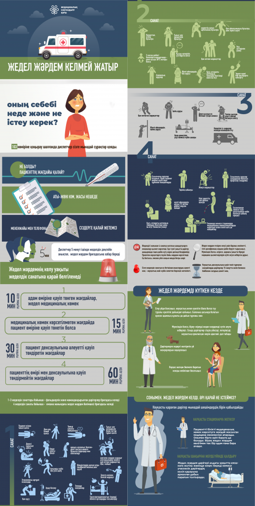 1Скорая помощь не едет. Что делать