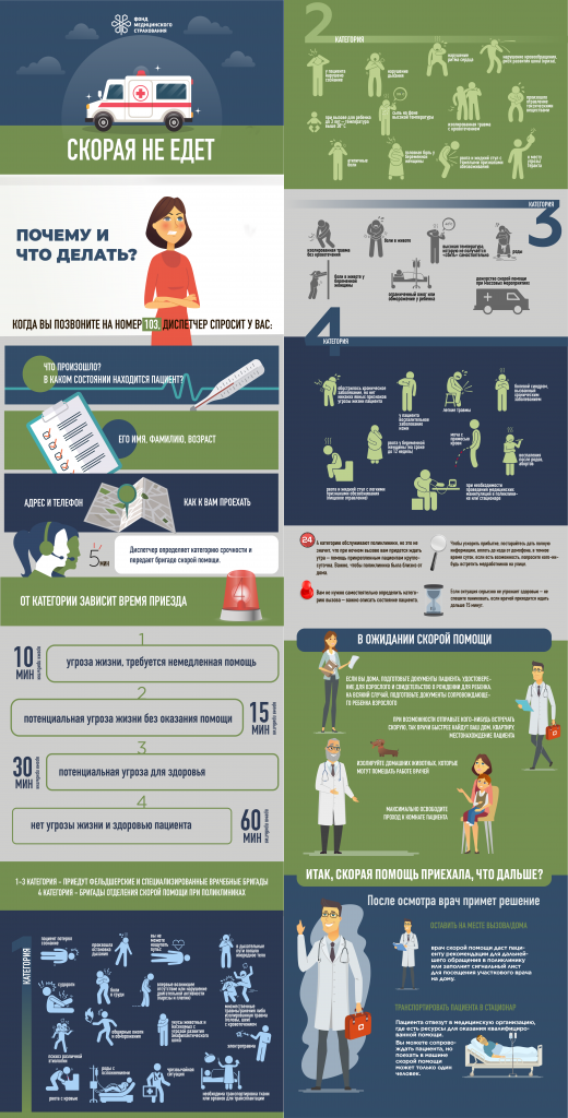 1Скорая помощь не едет. Что делать