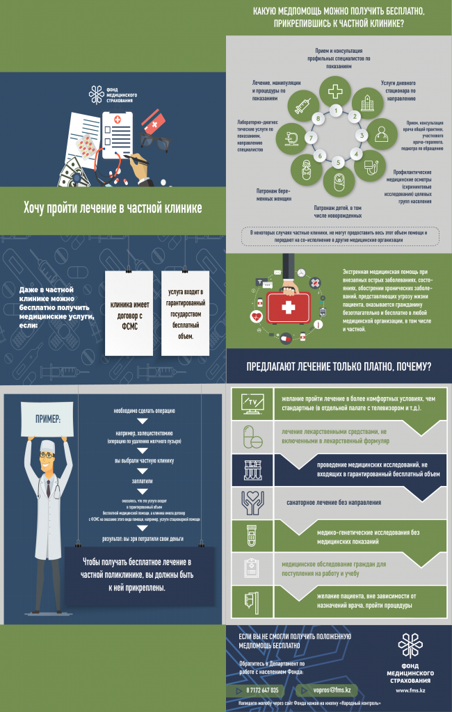 1Хочу пройти лечение в частной клинике