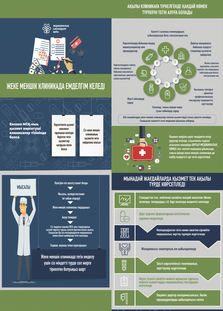 1Хочу пройти лечение в частной клинике
