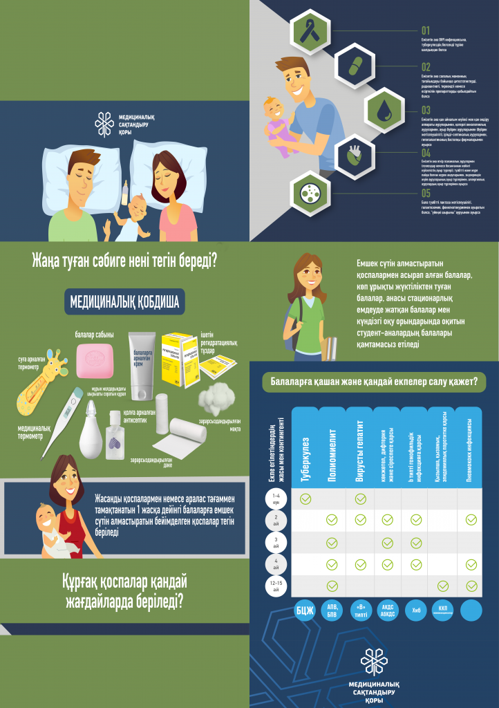 1Что бесплатно получает новорожденный