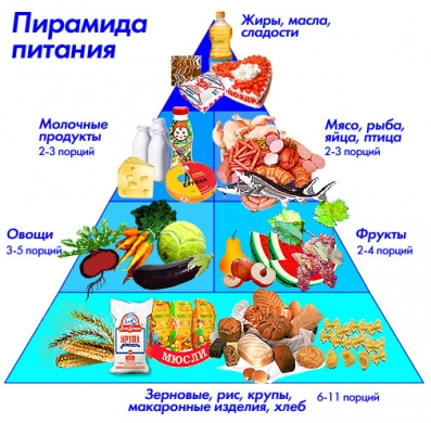 Тиімді тамақтану 