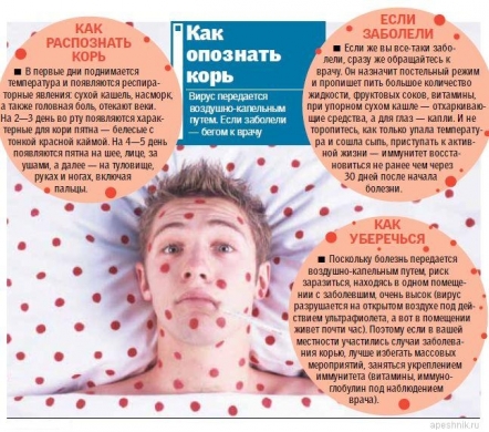 Компания  дополнительной иммунизаций по кори!