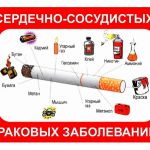 Круглый стол по профилактике табакокурения